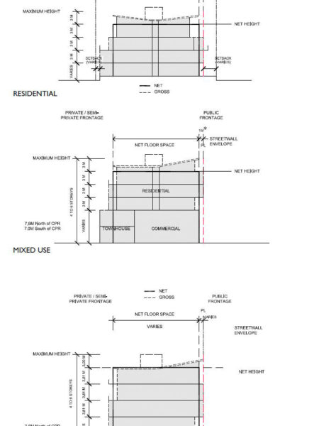 form guideline2b