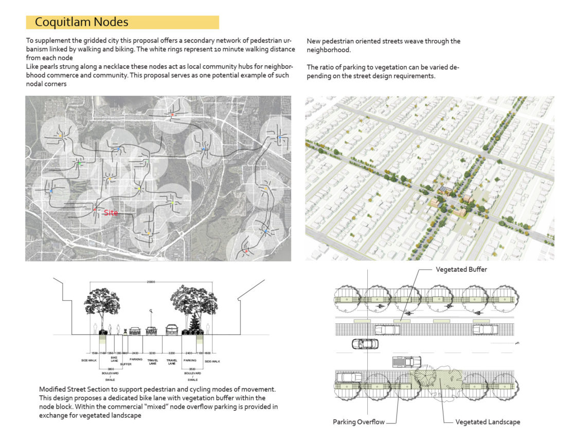 Co-living Quadplex - Urbanarium Winner > - ALTFORMA Architecture